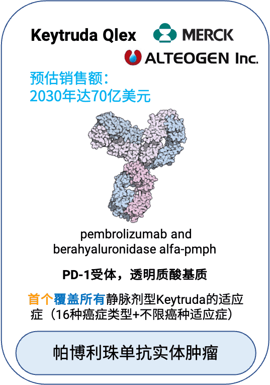 Keytruda Qlex（pembrolizumab + berahyaluronidase alfa）