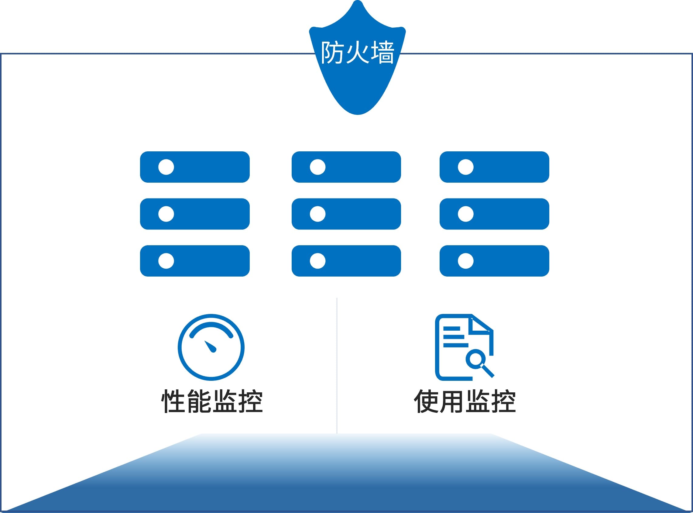 防火墙与监控系统的保护