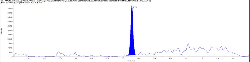 LC-MS/MS chromatogram of ADC payload MMAE at LLOQ (5 pg/mL) in cynomolgus monkey plasma