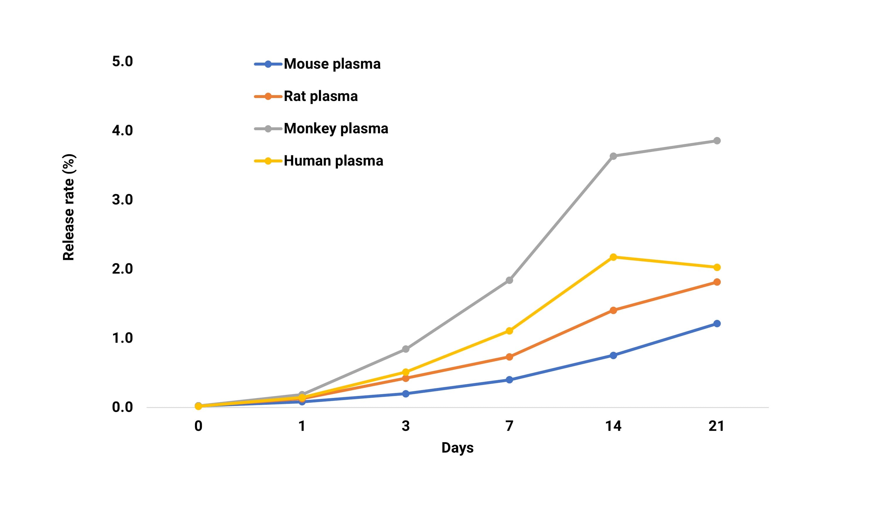 In vitro stability of DS-8201 in plasma. Data from reference