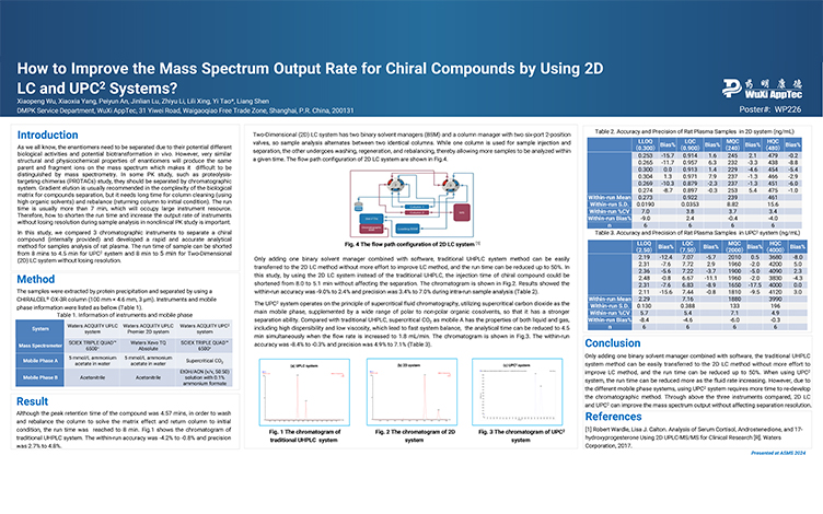 How to Improve the Mass Spectrum Output Rate for Chiral Compounds by Using 2D LC and UPC2 Systems?