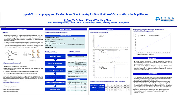 Liquid Chromatography and Tandem Mass Spectrometry for Quantitation of Carboplatin in the Dog Plasma