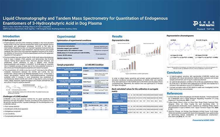 Liquid Chromatography and Tandem Mass Spectrometry for Quantitation of Endogenous Enantiomers of 3-Hydroxybutyric Acid in Dog Plasma