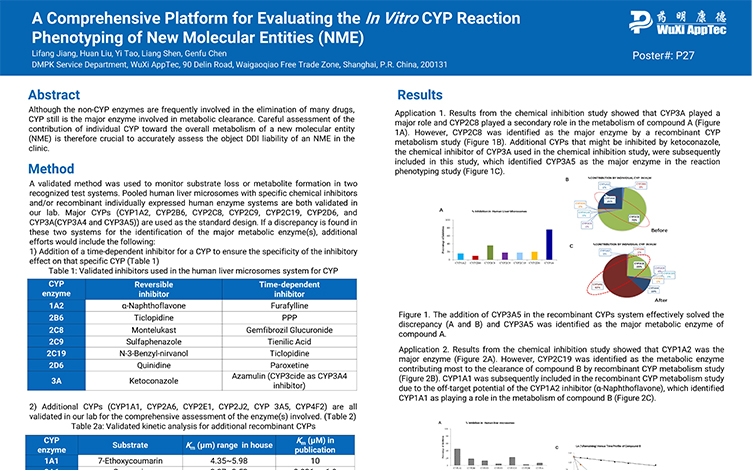 A Comprehensive Platform for Evaluating the In Vitro CYP Reaction Phenotyping of New Molecular Entities (NME)