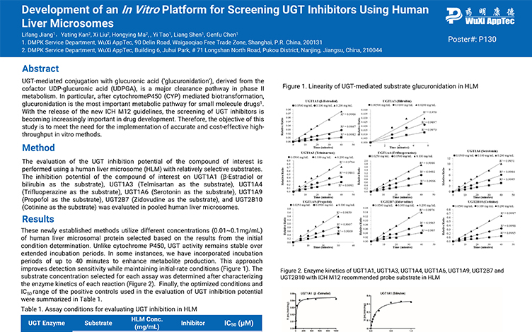 Development of an In Vitro Platform for Screening UGT Inhibitors Using Human Liver Microsomes