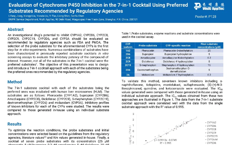 Evaluation of Cytochrome P450 Inhibition in the 7-in-1 Cocktail Using Preferred Substrates Recommended by Regulatory Agencies