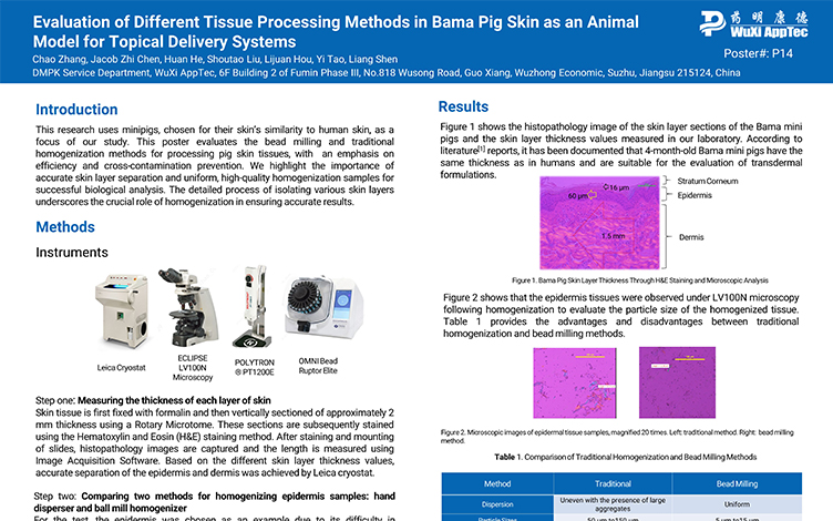 Evaluation of Different Tissue Processing Methods in Bama Pig Skin as an Animal Model for Topical Delivery Systems