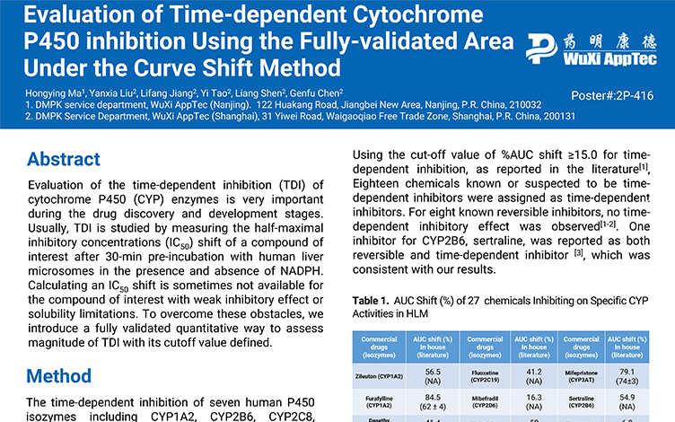 Evaluation of Time-dependent Cytochrome P450 inhibition Using the Fully-validated Area Under the Curve Shift Method