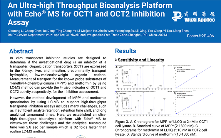 An Ultra-high Throughput Bioanalysis Platform with Echo<sup>®</sup> MS for OCT1 and OCT2 Inhibition Assay
