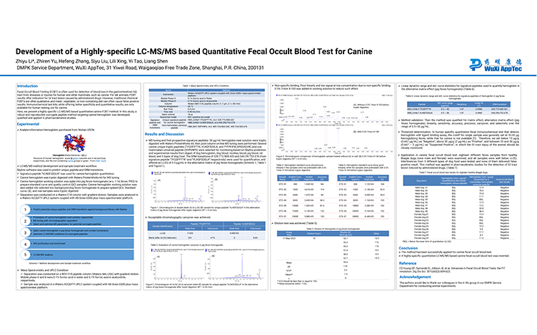 Development of A Highly-specific LC-MS/MS Based Quantitative Fecal Occult Blood Test for Canine