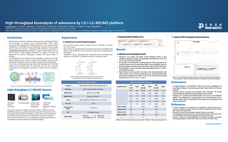 High-throughput Bioanalysis of Adenosine by LS-I-LC-MS/MS Platform