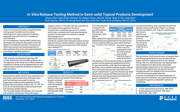 In Vitro Release Testing Method in Semi-solid Topical Products Development