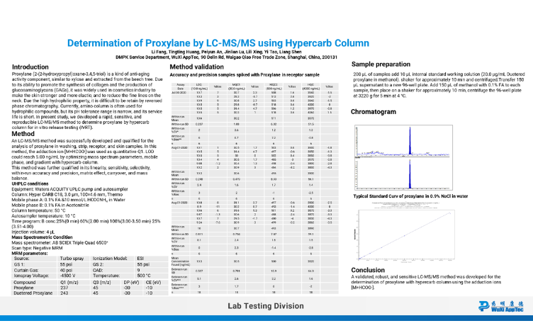Determination of Proxylane by LC-MS/MS Using Hypercarb Column