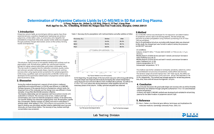 Determination of Polyamine Cationic Lipids by LC-MS/MS in SD Rat and Dog Plasma
