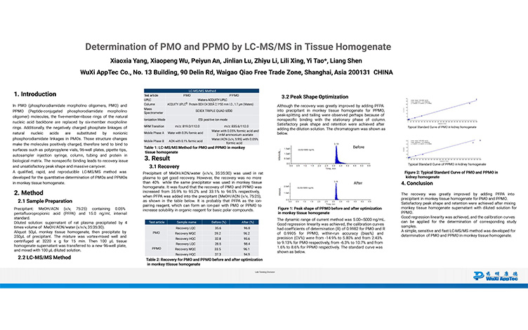 Determination of PMO and PPMO by LC-MS/MS in Tissue Homogenate
