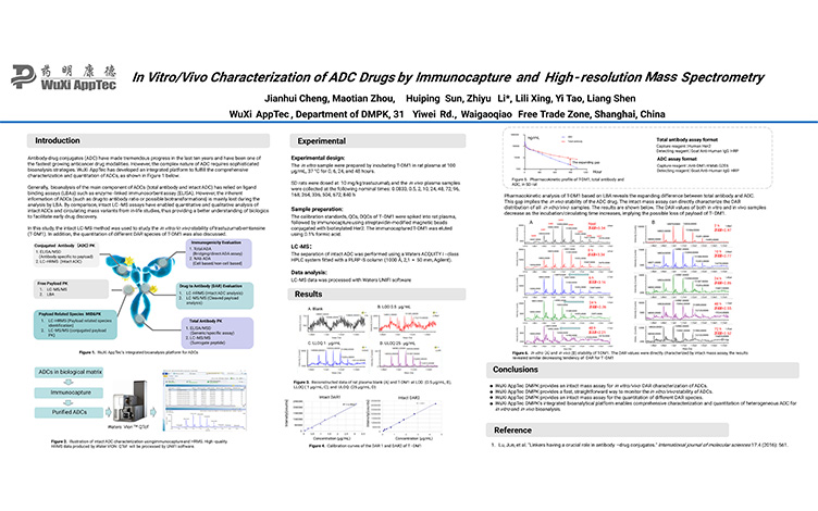 In Vitro/Vivo Characterization of ADC Drugs by Immunocapture and High-resolution Mass Spectrometry