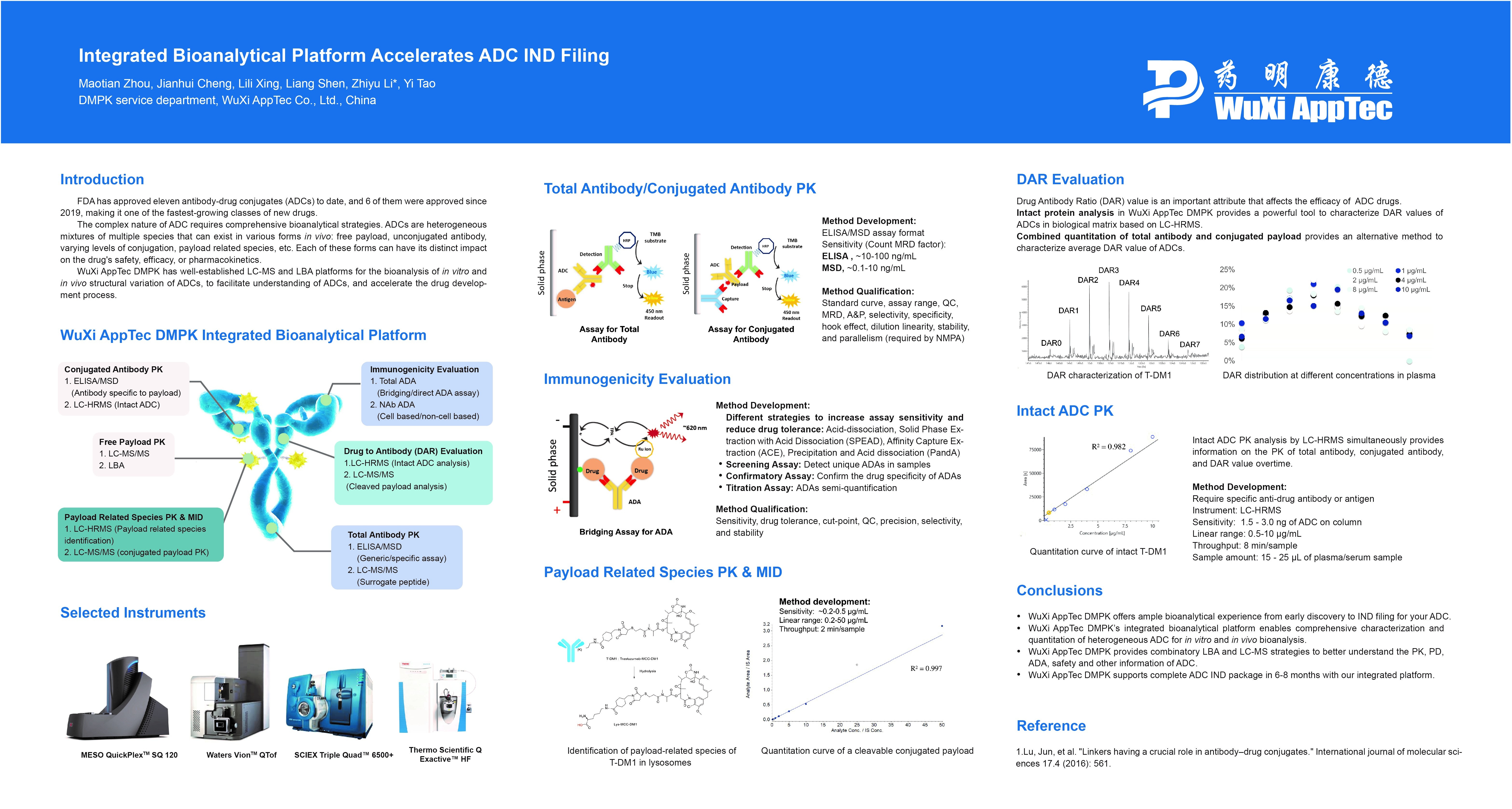 Integrated Bioanalytical Platform Accelerates ADC IND Filing