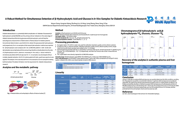 A Robust Method for Simultaneous Detection of β-HydroxybutyricAcid and Glucose in In Vivo Samples for Diabetic Ketoacidosis Research
