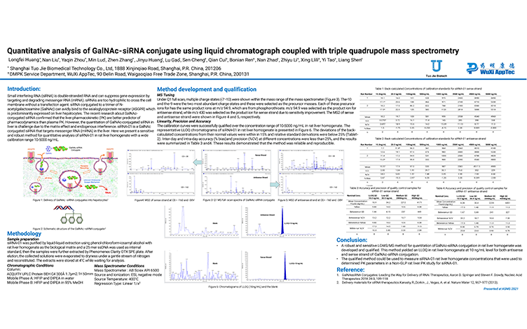 Quantitative Analysis of GalNAc-siRNA Conjugate Using Liquid Chromatograph Coupled with Triple Quadrupole Mass Spectrometry