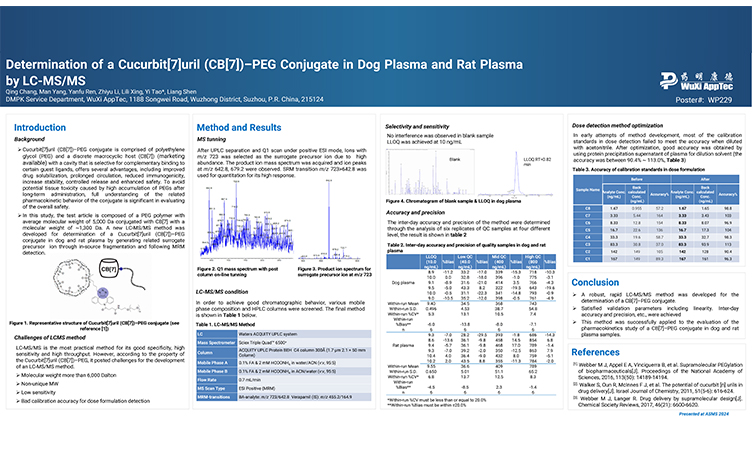 Determination of a Cucurbit[7]uril (CB[7])–PEG Conjugate in Dog Plasma and Rat Plasma by LC-MS/MS