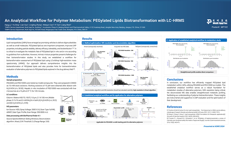 An Analytical Workflow for Polymer Metabolism: PEGylated Lipids Biotransformation with LC-HRMS