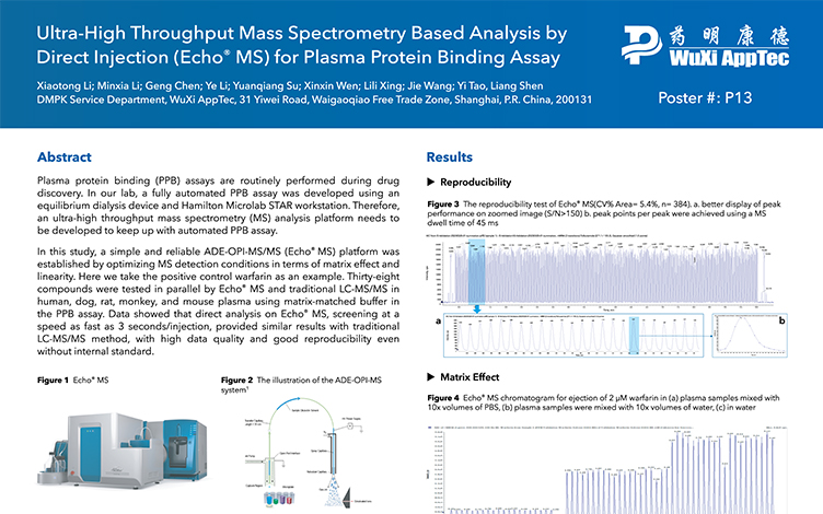 Ultra-high Throughput Mass Spectrometry Based Analysis by Direct Injection (Echo<sup>®</sup> MS) for Plasma Protein Binding Assay