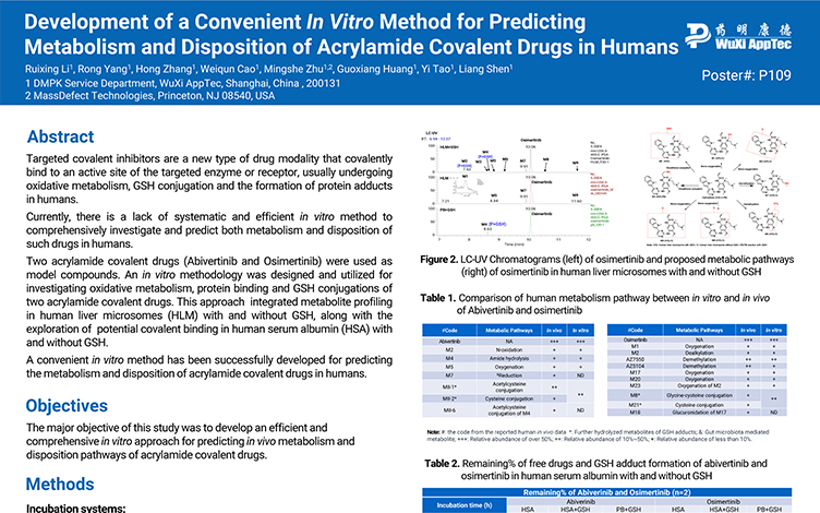 Development of a Convenient In Vitro Method for Predicting Metabolism and Disposition of Acrylamide Covalent Drugs in Humans