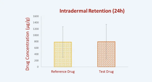 24hSkinRetention.webp