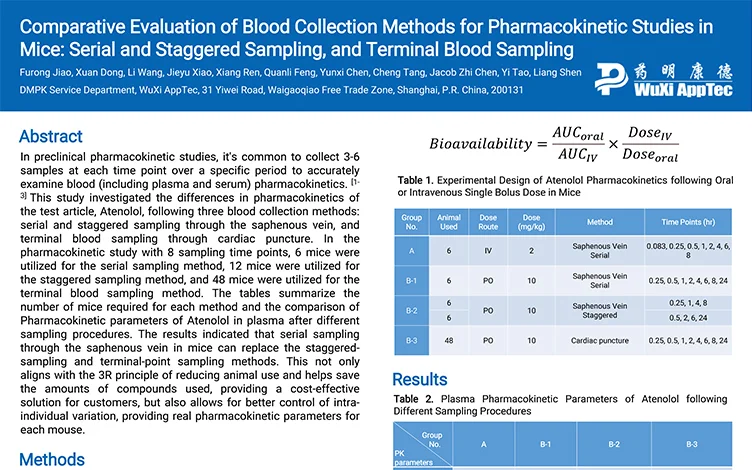 Comparative Evaluation of Blood Collection Methods for Pharmacokinetic Studies in Mice: Serial and Staggered Sampling, and Terminal Blood Sampling