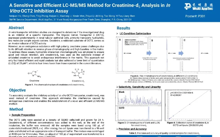 A Sensitive and Efficient LC-MS/MS Method for Creatinine-d5 Analysis in In Vitro OCT2 Inhibition Assay