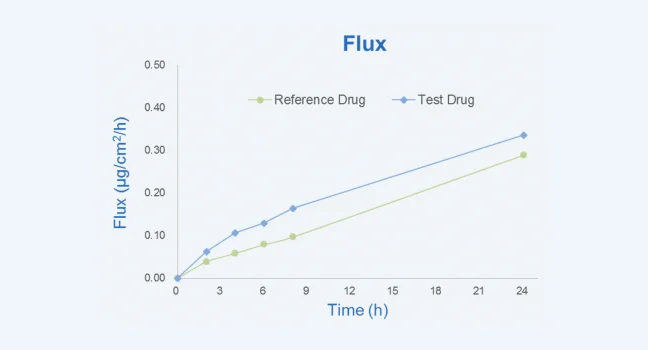 Flux.webp