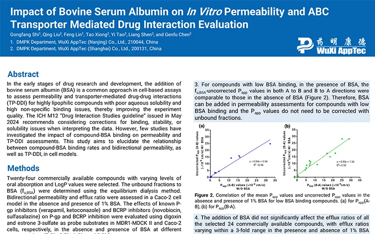 Impact of Bovine Serum Albumin on In Vitro Permeability and ABC Transporter Mediated Drug Interaction Evaluation