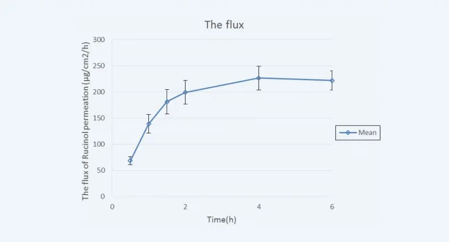 PermeationFlux.webp