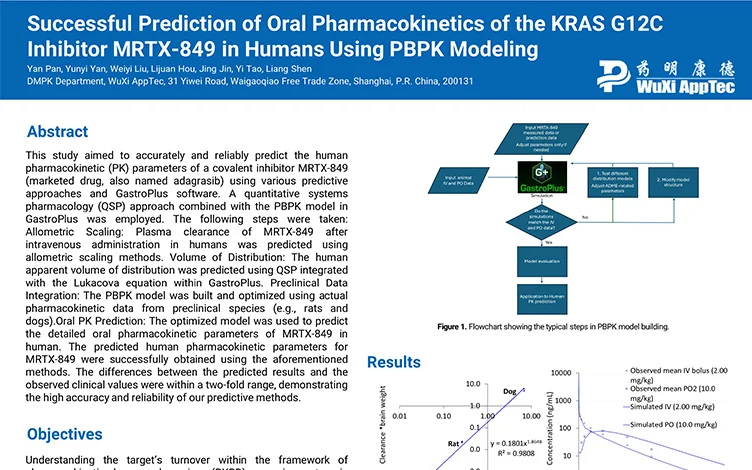 Successful Prediction of Oral Pharmacokinetics of the KRAS G12C Inhibitor MRTX-849 in Humans Using PBPK Modeling