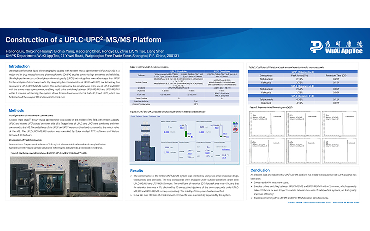 Construction of a UPLC-UPC2-MSMS Platform.jpg