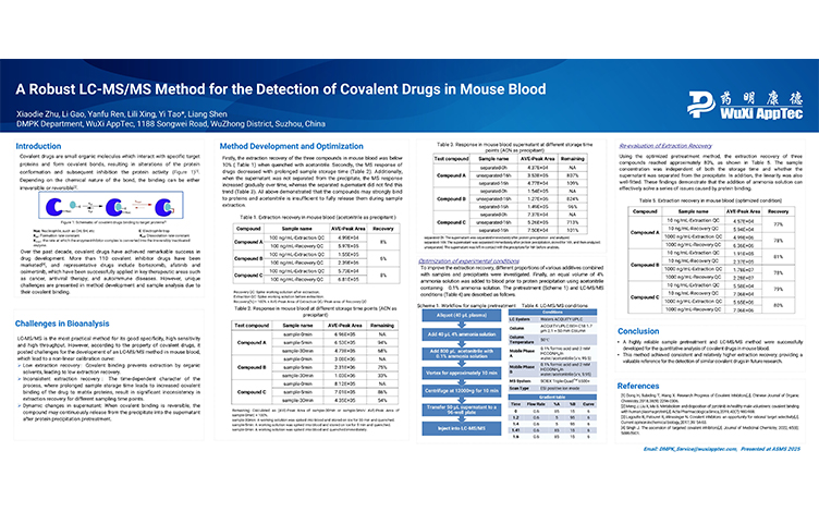 A Robust LC-MS/MS Method for the Detection of Covalent Drugs in Mouse Blood 