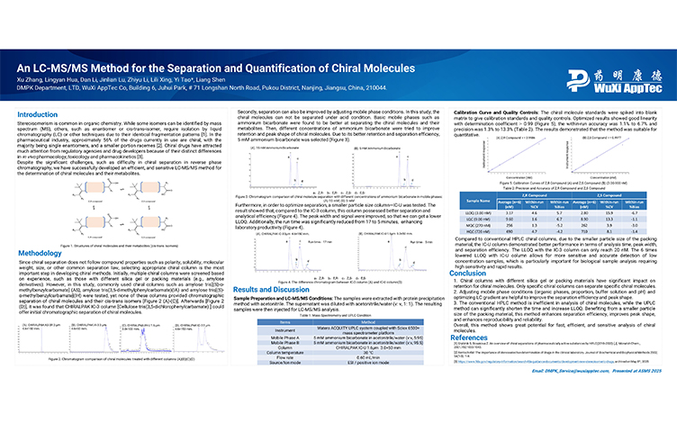 An LC-MS/MS Method for Separation and Quantification of Chiral Molecules