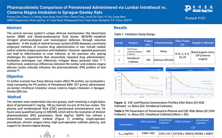 Pharmacokinetic Comparison of Pemetrexed Administered via Lumbar Intrathecal vs.Cisterna Magna Intubation in Sprague-Dawley Rats