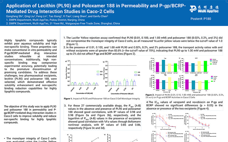 Application of Lecithin(PL90) and Poloxamer 188 in Permeability and P-gp/BCRP-Mediated Drug Interaction Studies in Caco-2 Cells