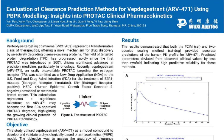 Evaluation of Clearance Prediction Methods for Vepdegestrant (ARV-471) Using PBPK Modelling: Insights into PROTAC Clinical Pharmacokinetics