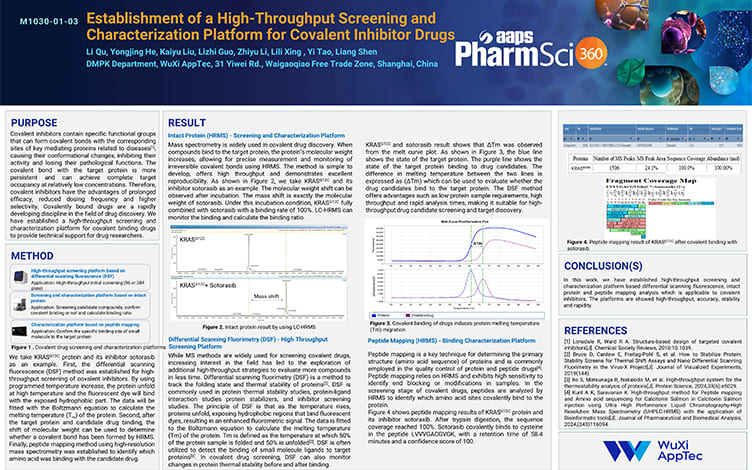 Establishment of a High-Throughput Screening and Characterization Platform for Covalent Inhibitor Drugs 