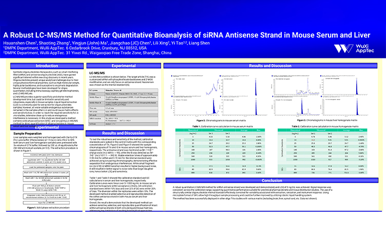 A-Robust-LC-MMS-Method-for-Quantitative-Bioanalysis-of-siRNA-Antisense-Strand-in-Mouse-Serum-and-Liver.jpg