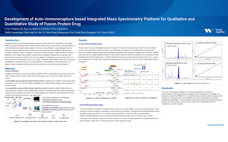 Development-of-Auto-immunocapture-based-Integrated-Mass-Spectrometry-Platform-for-Qualitative-and-Quantitative-Study-of-Fusion-Protein-Drug.jpg