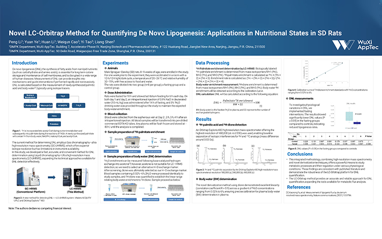 Novel-LC-Orbitrap-Method-for-Quantifying-De-Novo-Lipogenesis-Applications-in-Nutritional-States-in-SD-Rats.jpg