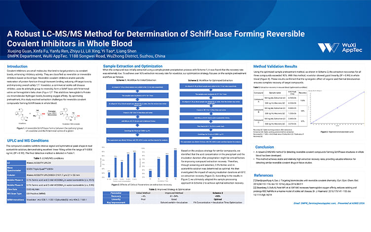 A-Robust-LC-MSMS-Method-for-Determination-of-Schiff-base-Forming-Reversible-Covalent-Inhibitors-in-Whole-Blood.jpg