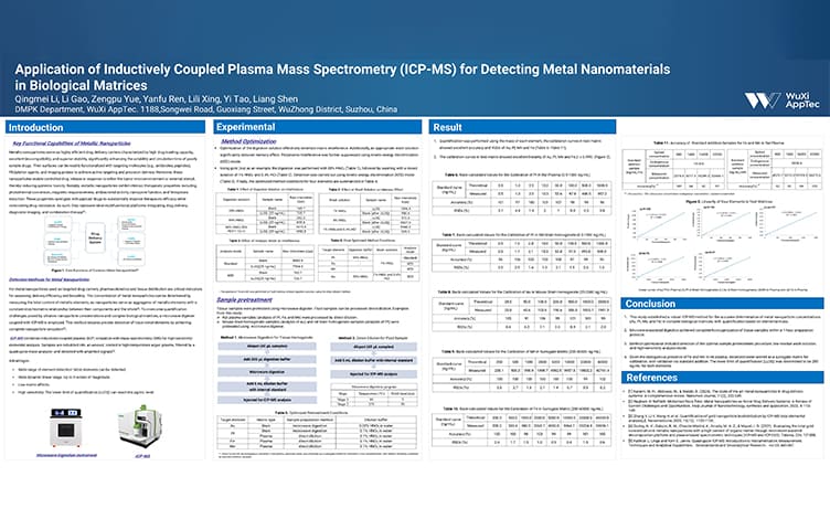 Application of Inductively Coupled Plasma Mass Spectrometry (ICP-MS) for Detecting Metal Nanomaterials in Biological Matrices