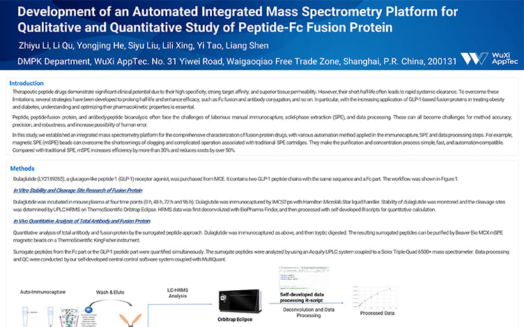 Development of an Automated Integrated Mass Spectrometry Platform for Qualitative and Quantitative Study of Peptide-Fc Fusion Protein