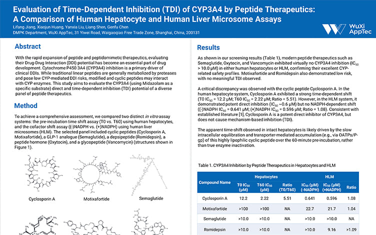 Evaluation-of-Time-Dependent-Inhibition-(TDI)-of-CYP3A4-by-Peptide-TherapeuticsA-Comparison-of-Human-Hepatocyte-and-Human-Liver-Microsome-Assays.jpg