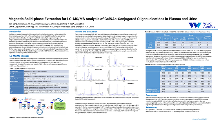 MS-Analysis-of-GalNAc-Conjugated-Oligonucleotides-in-Plasma-and-Urine.jpg