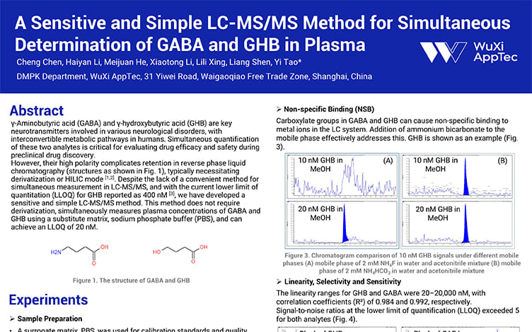A-Sensitive-and-Simple-LC-MSMS-Method-for-Simultaneous-Determination-of-GABA-and-GHB-in-Plasma.jpg